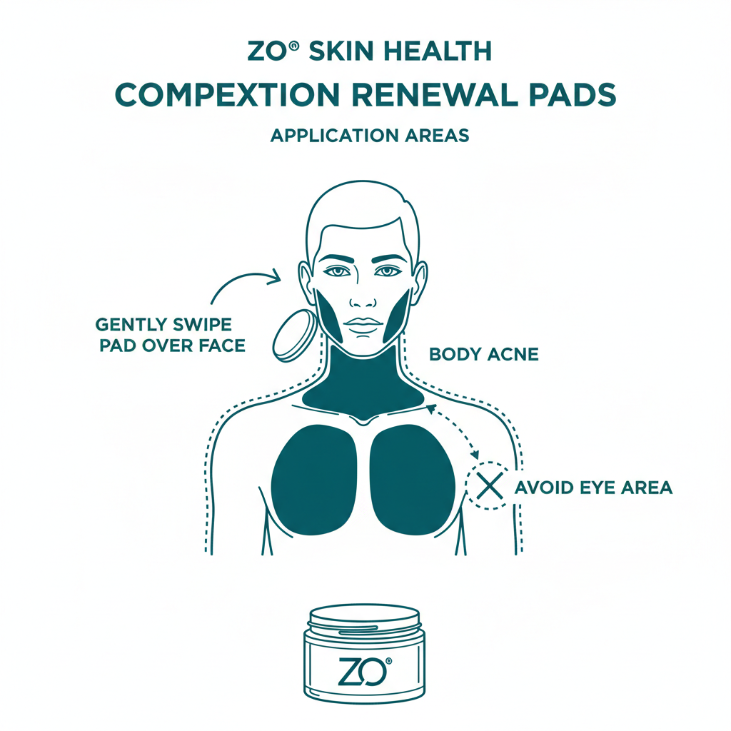 ZO Complexion Renewal Pads Application Areas