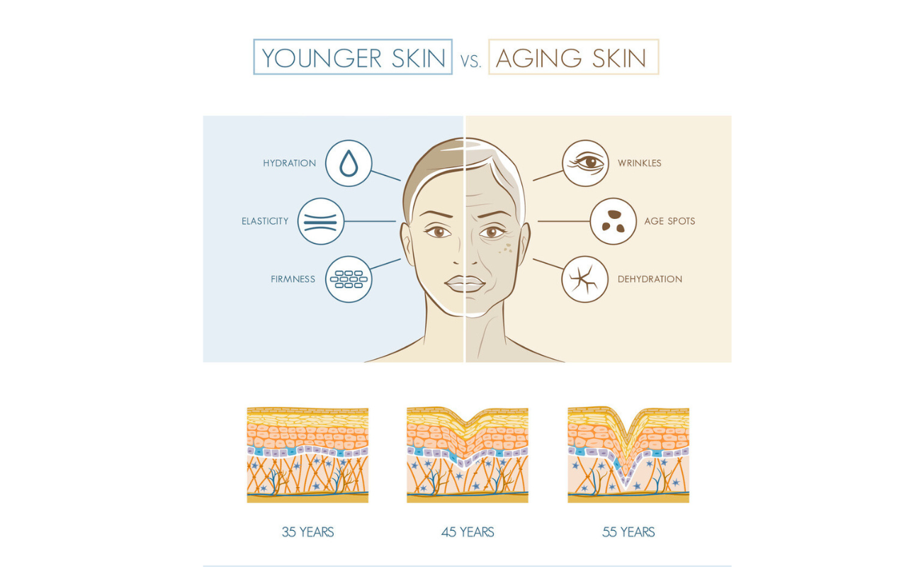 Natural Remedies to Revitalize Dull Skin